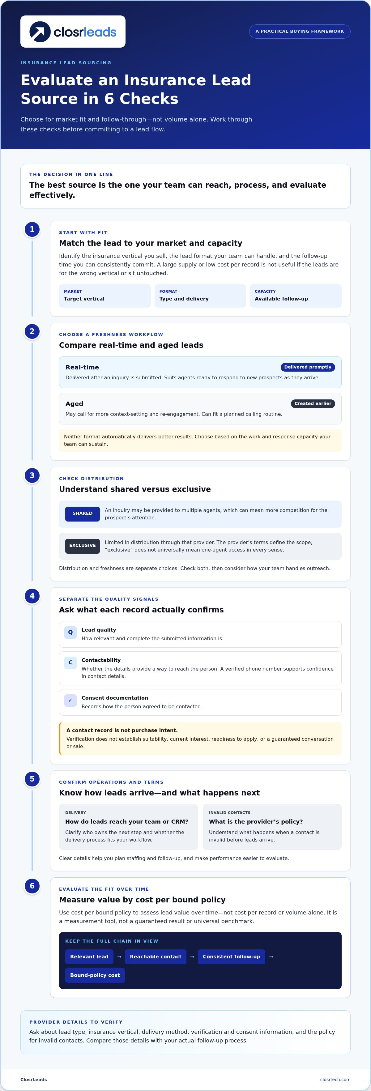 Best place to buy insurance leads
